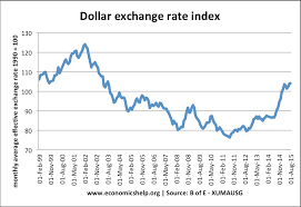 How to Save Big with Virtual Dollar Cards Offering Low Exchange Rates